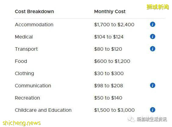 新加坡生活一个月需要多少钱