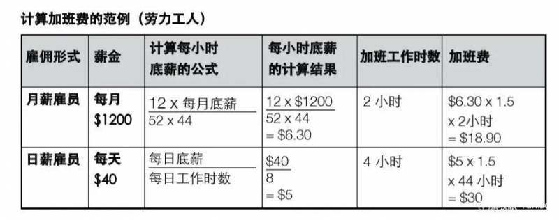 下班后老板总要求加班？看看在新加坡如何合理拒绝996