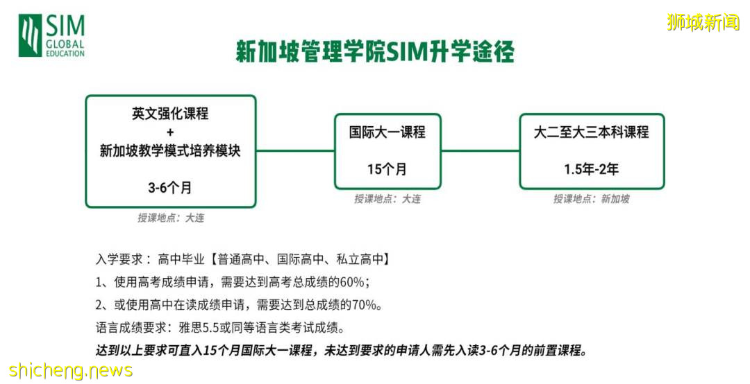 魚尾獅留學聯合新加坡管理學院推出五星升學項目，正式成立新加坡SIM海外教學中心（大連）