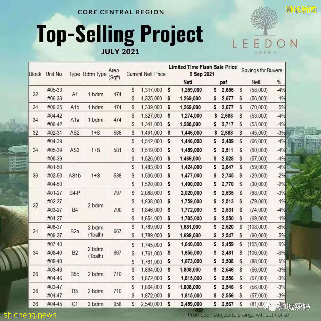 新加坡小學報名近100所超額！入學新政改革，這樣進南洋小學機會變大