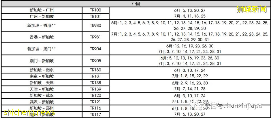 7月新中往返最新航班表出炉！中国各地隔离政策调整