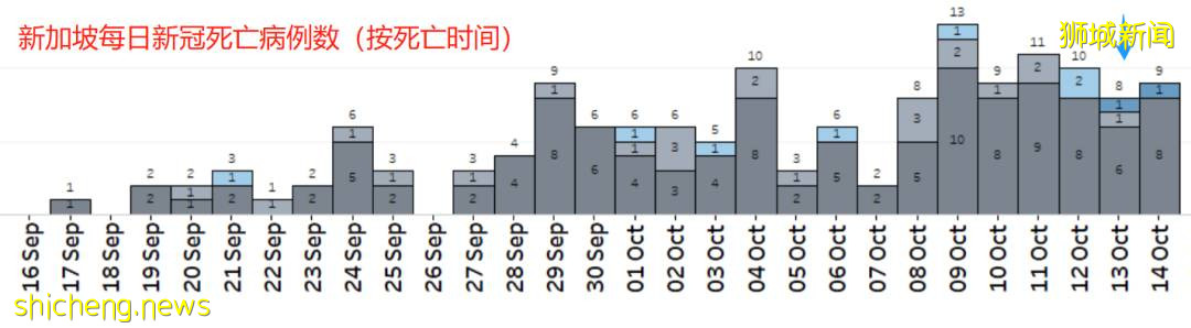 突发！新加坡出现23岁和34岁新冠死亡！均未打完疫苗