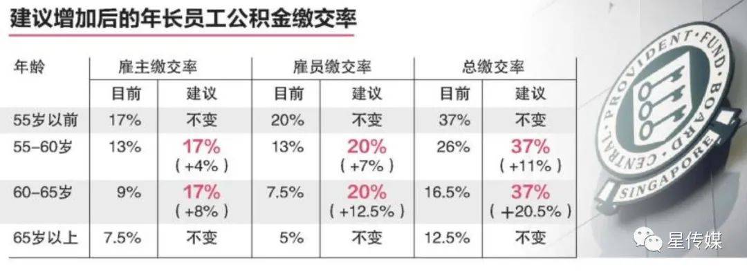 新加坡的延迟退休有哪些经验