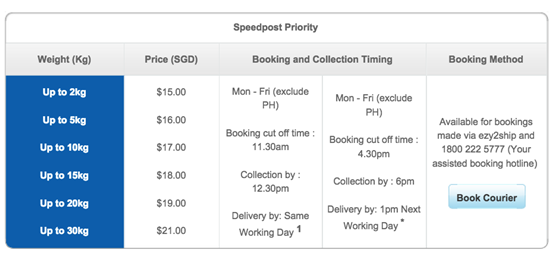 SINGPOST收费标准及邮寄指南1026