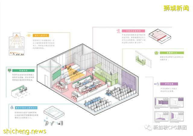 新加坡最高的政府办公大楼，暨新国家法院大楼项目 / CPG 