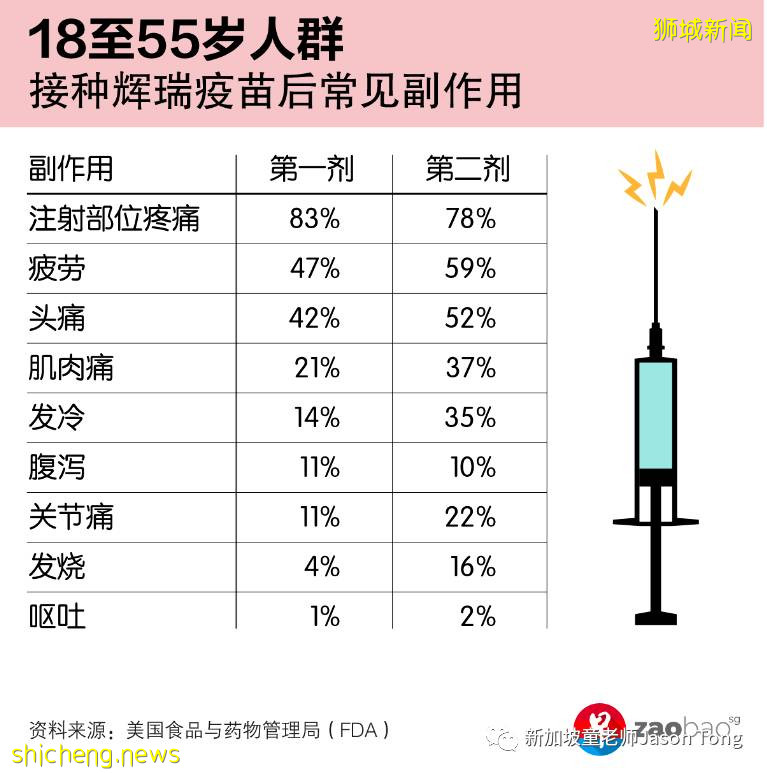 新加坡兒童即將接種輝瑞疫苗，這些數據你知道嗎