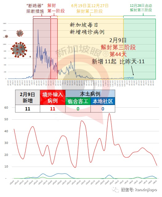 今增11 | 何晶宣布10月退休，更提醒接种新冠疫苗后仍有可能传播病毒