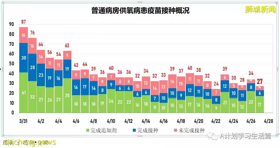 新增2690起，住院共256人；香港发现第二起冠病奥密克戎亚型变异毒株BA.5病例