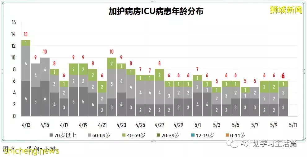 新增3890起，住院共246人，其中ICU重症6人；全球通报348起病因不明儿童肝炎疑似病例