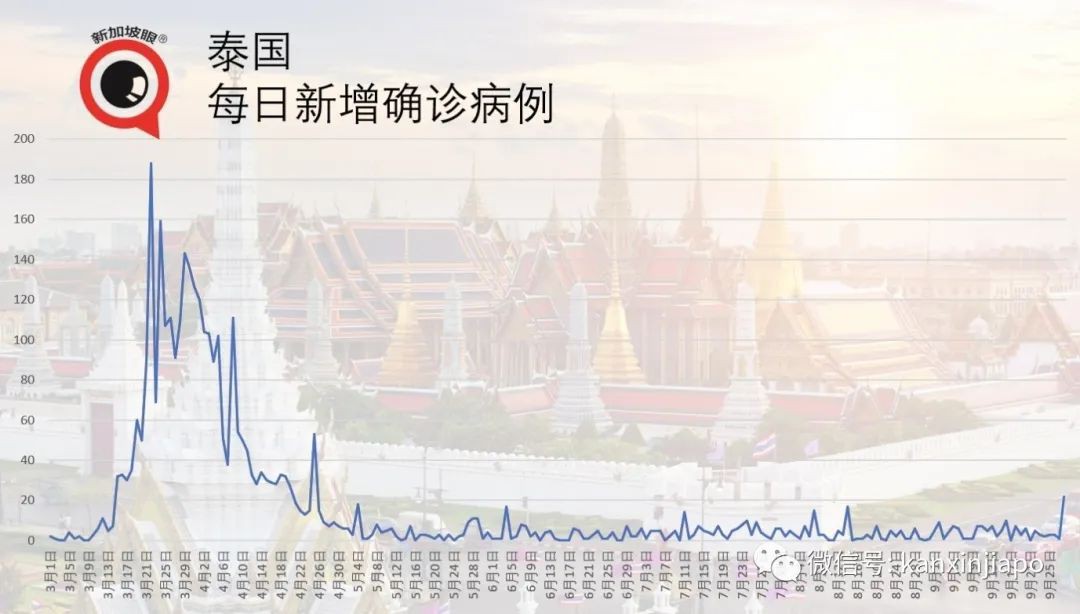 今增27 | 出症状后还去樟宜机场上班；新航“空中漫游”急喊咔