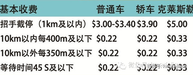 在新加坡搭出租车，车的颜色和计价有关吗？