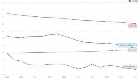 大选后看移民，未来5年仍是新加坡移民黄金期