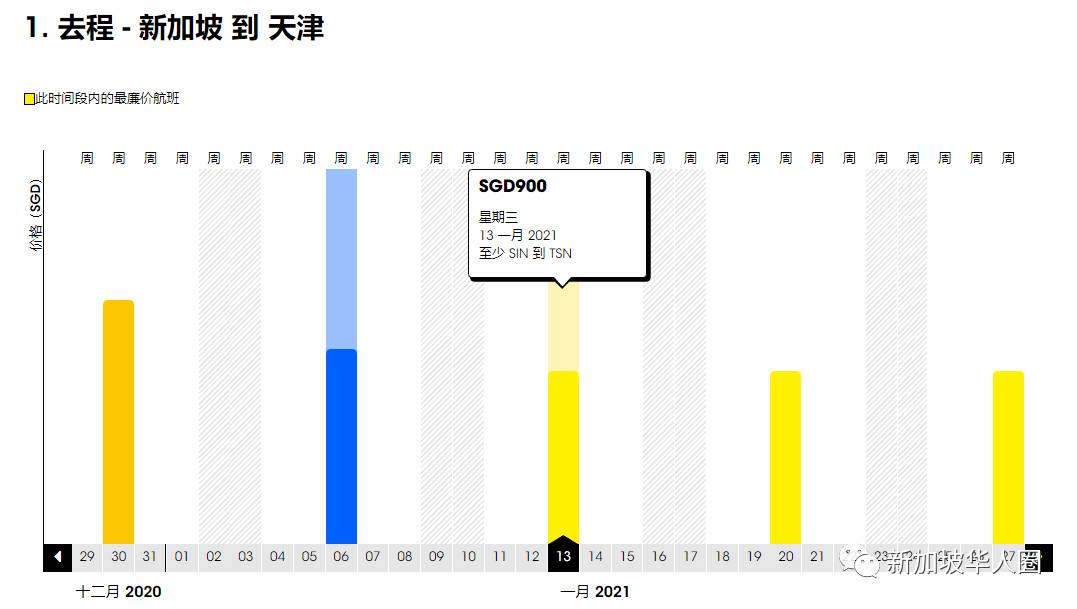 重磅！新加坡回國機票價格暴跌！單程低至400新幣！各地隔離政策公布