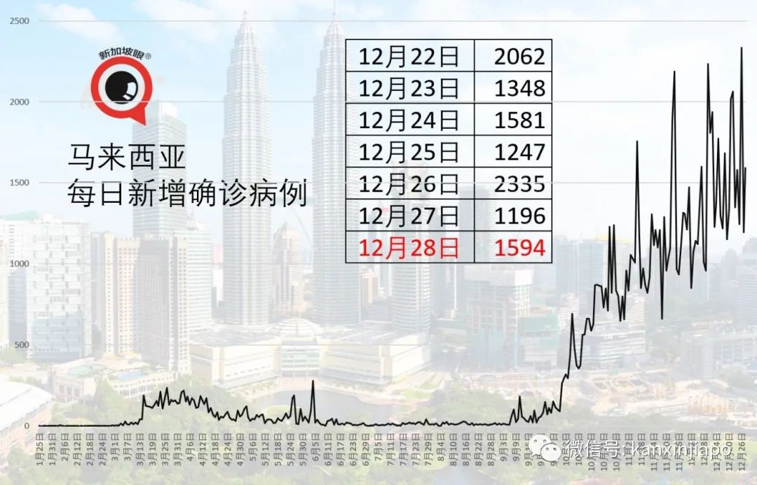 今增13 | 新航空服员从美国回来，4天后才被确诊为社区病例