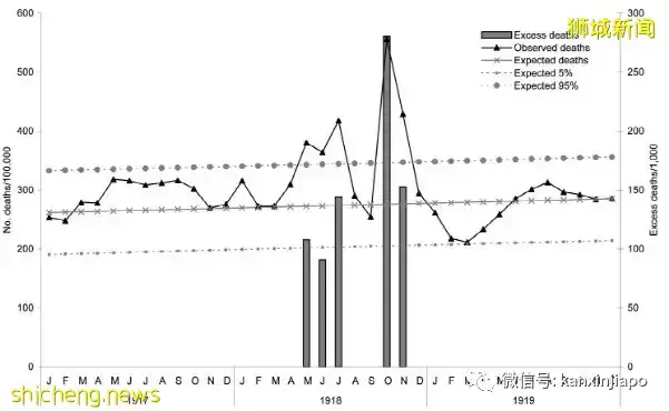 新加坡经历八场瘟疫，包括西班牙流感、猪流感、小儿麻痹症