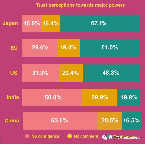 疫情下，中国是提供东南亚最多协助的国家