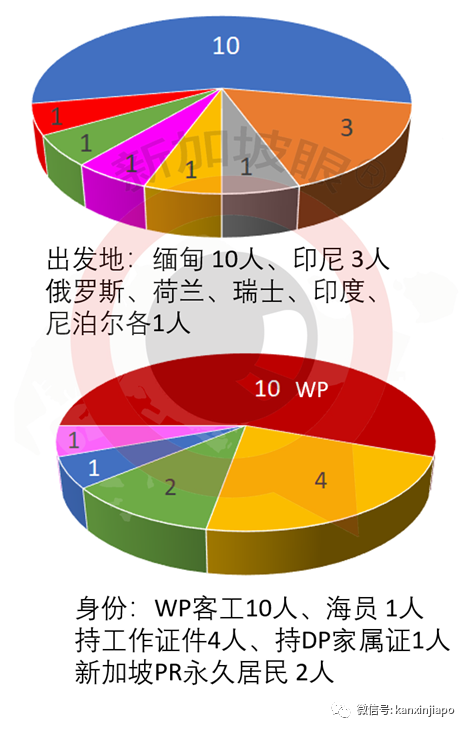 今增11 | 以后不只是EP、SP、WP了！新加坡推出超级pass，招募全球科技大神