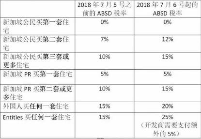 通过自雇移民、留学生移民新加坡后，享受的福利和入籍后的超多优势