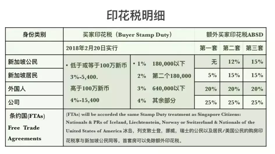 惊！新加坡公寓和中国公寓竟如此大不同