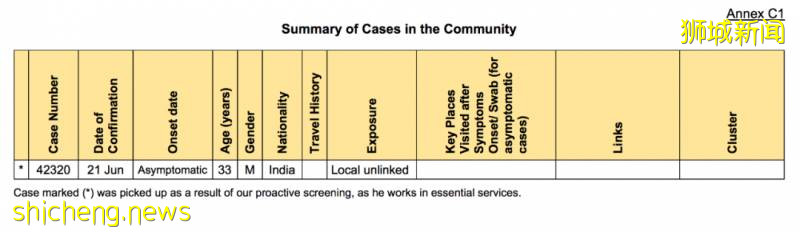 新加坡确诊患者最新到访地点！卫生部披露94%的确诊者是他们