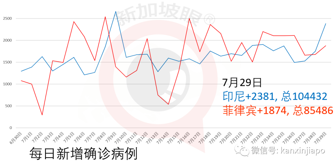 新加坡今增XXX，累计YYYYY | 警惕：第三波输入病例来袭