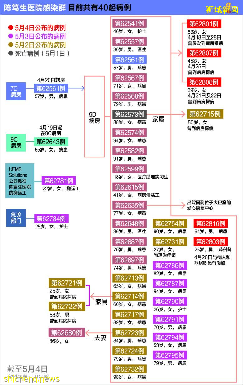 新加坡社区发现6种变异病毒，29人感染！不排除再次封城！8人接种疫苗后感染