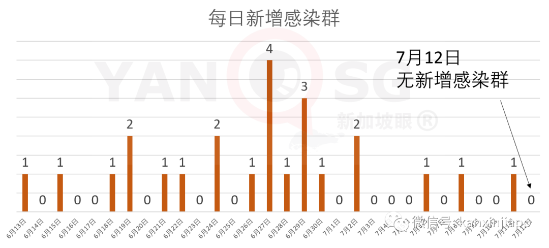 今增X，累计X | 新加坡父亲羞辱店员，只因她讲华文不懂英文