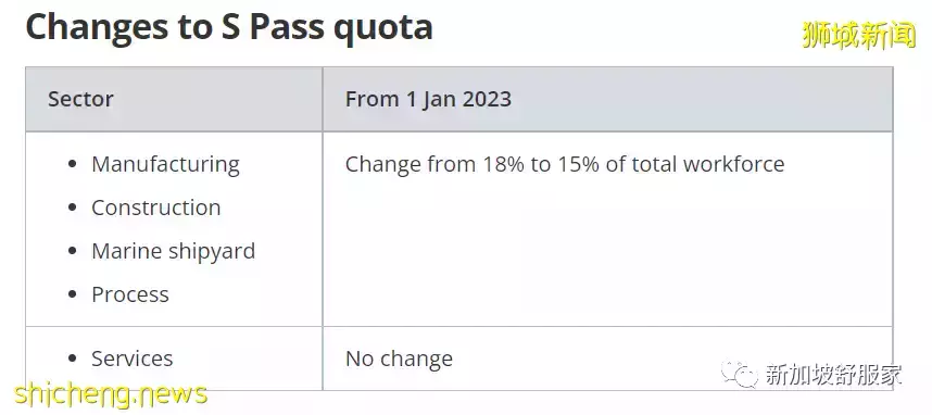 S Pass 薪金门槛和外劳税双双上调！保障本地雇员