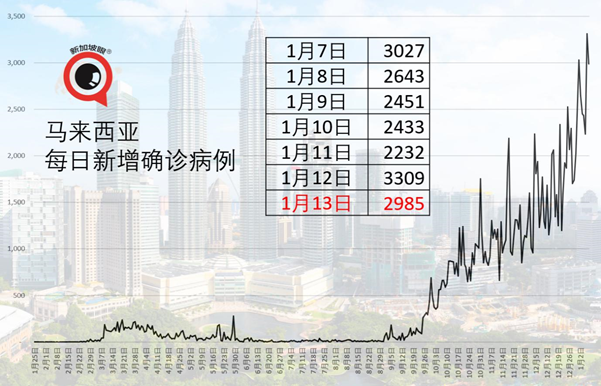 继新加坡、马来西亚后，菲律宾也出现首宗B.1.1.7变种病毒