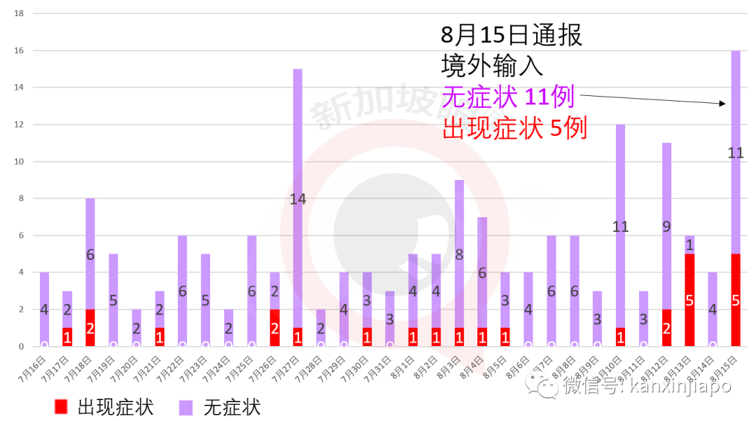 从印度抵达新加坡的船只，检测出15人感染新冠