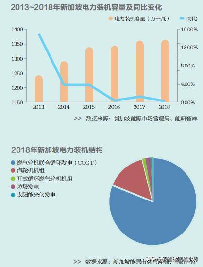 新加坡是终年夏天的“非核家园”，但为何从不缺电