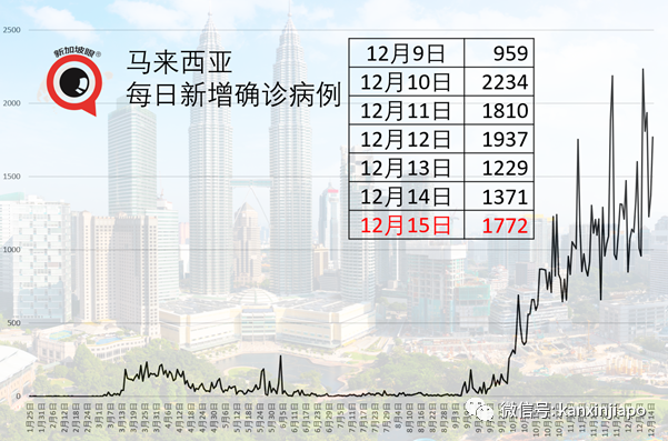 中国籍客工登机前，检测是阳性！