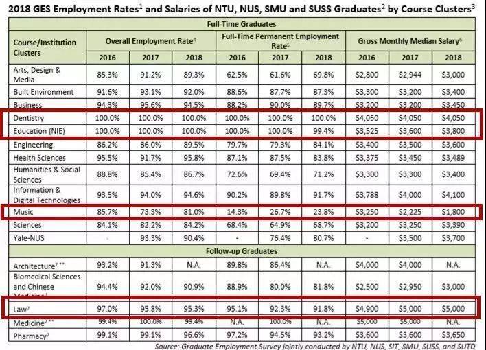 新加坡留学 为什么新加坡是海外求职的首选？新加坡留学奖学金政策及优势专业有哪些