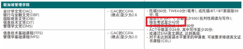 这项英语考试成绩也能申请新加坡留学？新加坡留学认可新途径