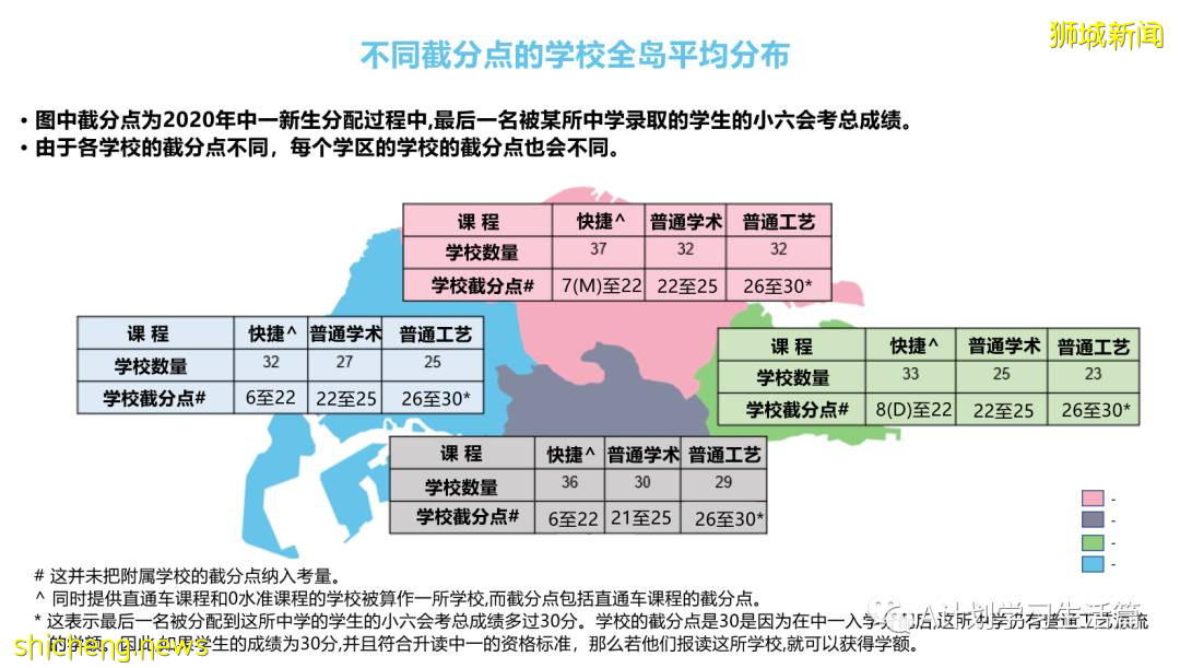 首批AL制小六会考放榜，升学率达98.4%