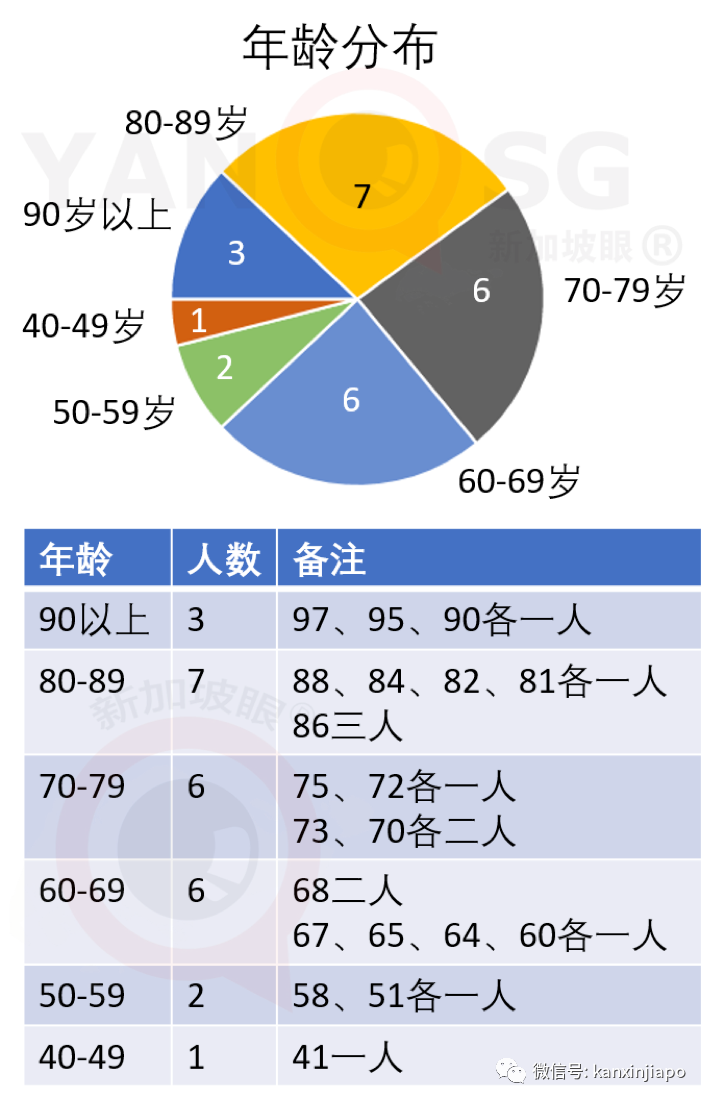 今增383，累计37910 | 今晚，李显龙全国演讲：克服冠病一代人的危机