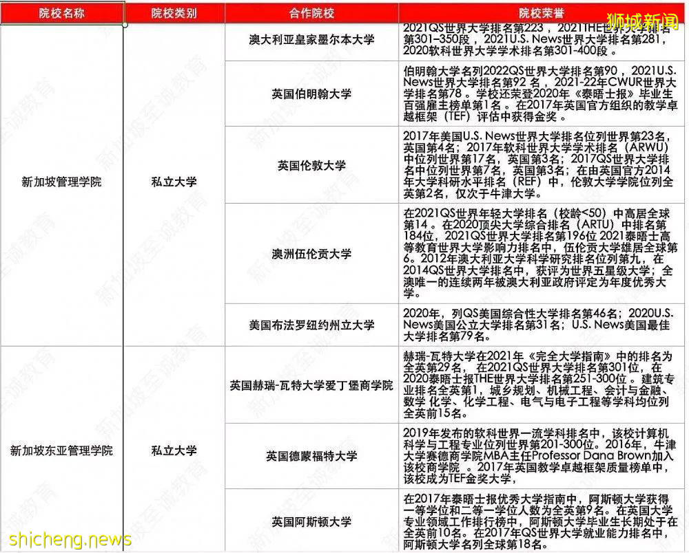 新加坡留学：高考/中考结束后留学新加坡的选择有哪些