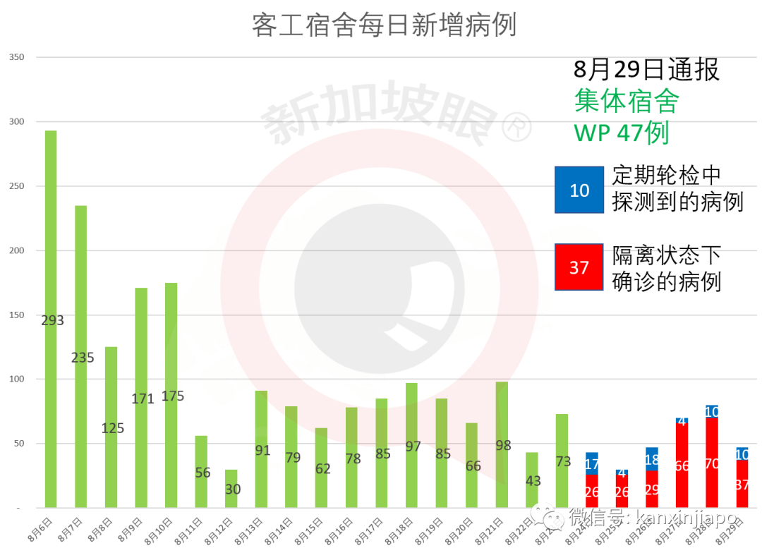 经历生死！大巴窑组屋深夜突然起熊熊大火，我和丈夫孩子惊险撤离