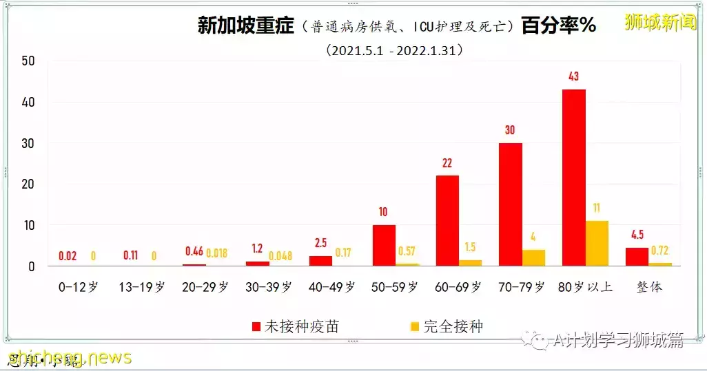 新增16883起，目前住院1352人；新加坡抵境检测改为ART，冠病密接观察期缩短到五天