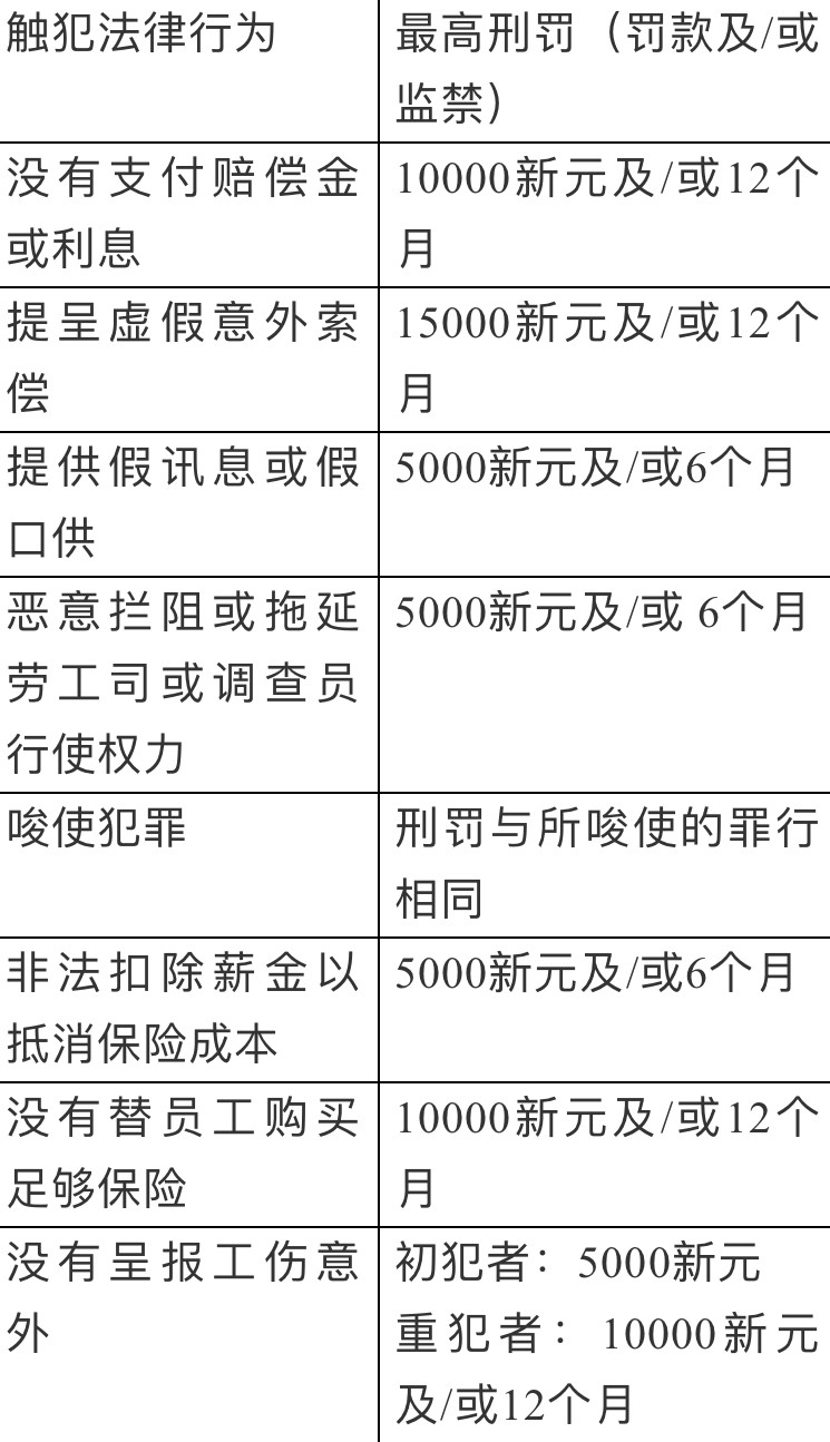 赴新加坡劳务人员工伤索赔工作指南