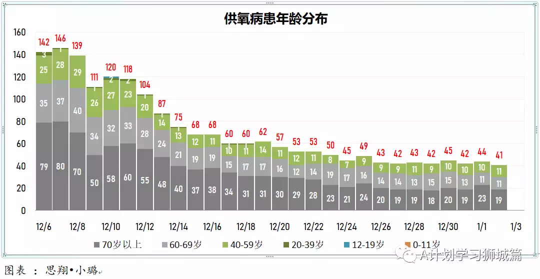 新增429起，奥密克戎本土新增36起；新加坡超六成小四至小六生已报名接种疫苗