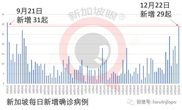 明年1月执行多项新政策，准证持有者受影响最大