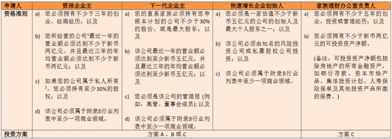 新加坡间接投资移民之基金模式（SFO VS VCC）着重介绍VCC