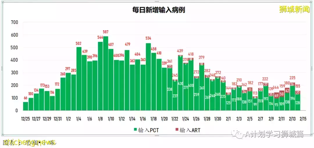 新增19420起，目前住院病患1335人；一旦奧密克戎疫情過巅峰 新加坡將放寬防疫措施