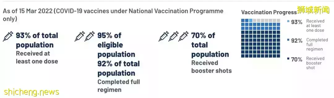 新加坡一波疫苗新政来了：儿童打一针也算完成接种