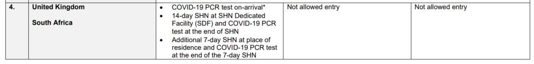 從5月1日起，入境新加坡有新規定，查看詳情