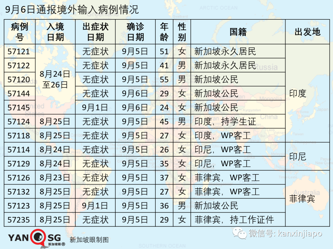 假阴性？3名男子在新加坡痊愈后，回泰又确诊