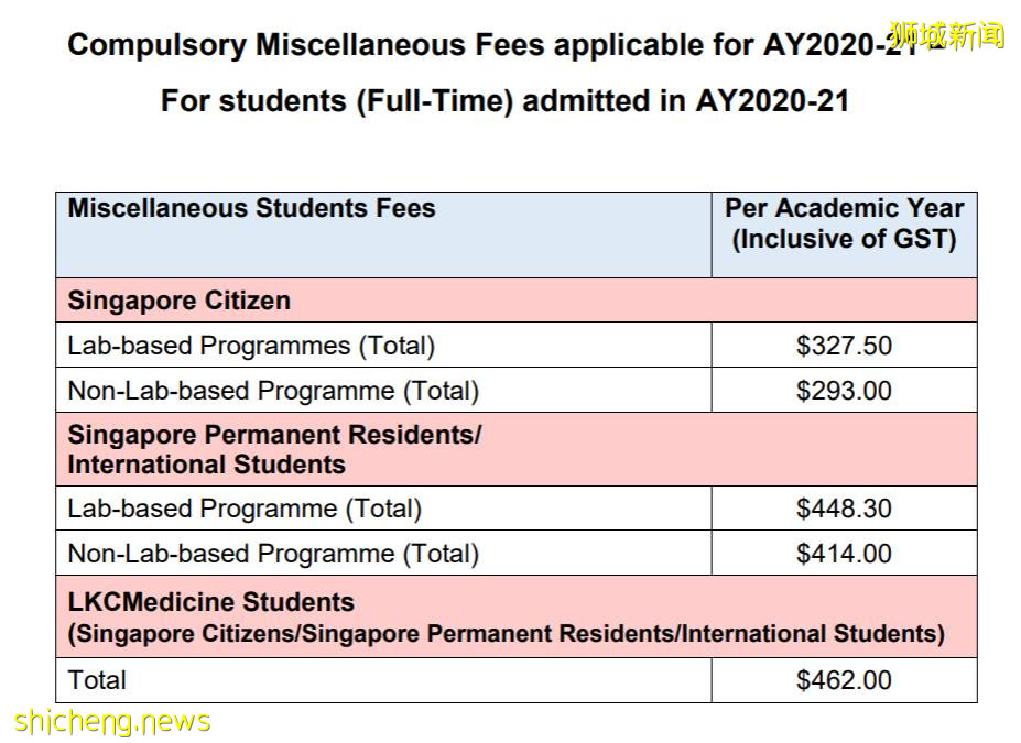 南洋理工大学2021学年本科生学费标准