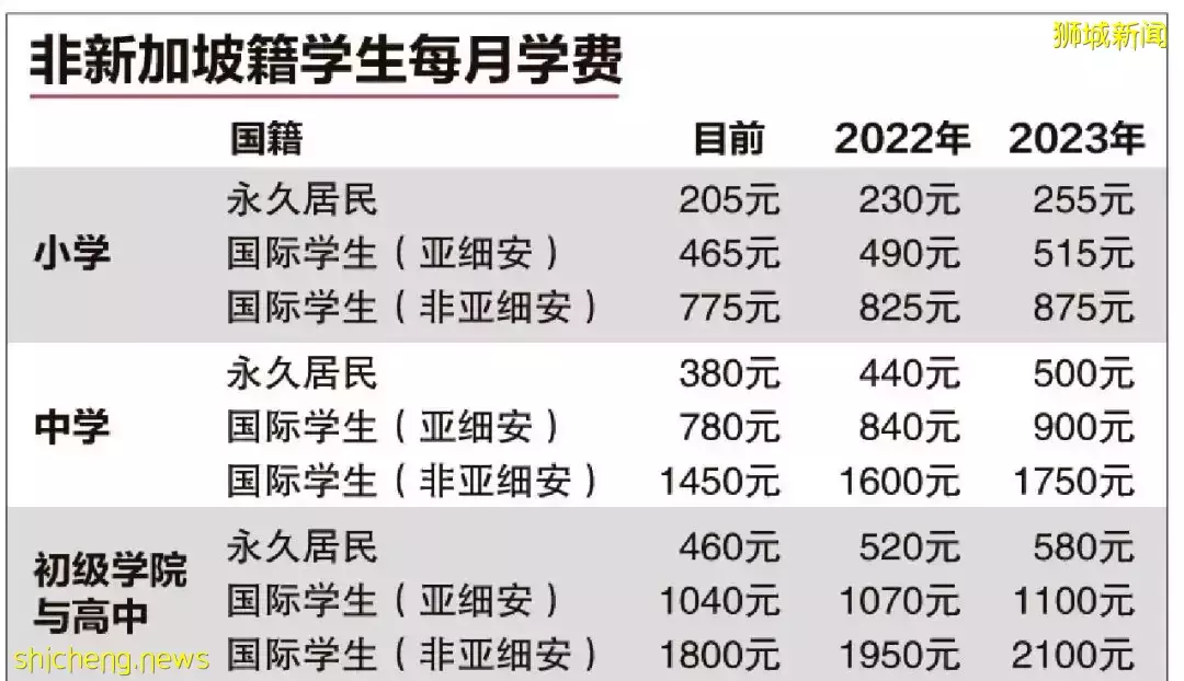 申请新加坡PR的成功的秘诀有哪些？最新指南来了