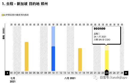 8月新加坡飞中国航班信息出炉！最低价格降至$136